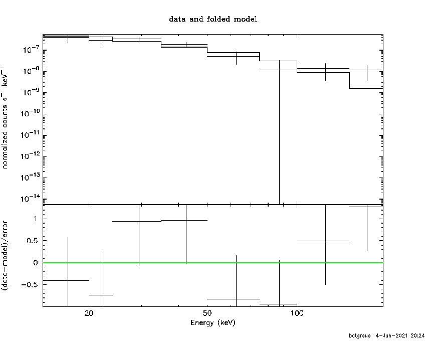 BAT Spectrum for SWIFT J0342.4+6339