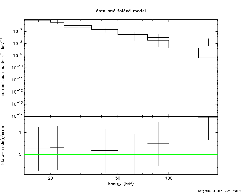 BAT Spectrum for SWIFT J0343.1+1860