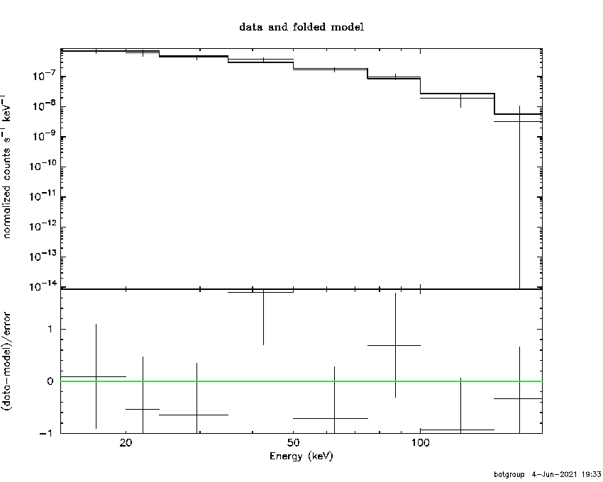 BAT Spectrum for SWIFT J0350.1-5019