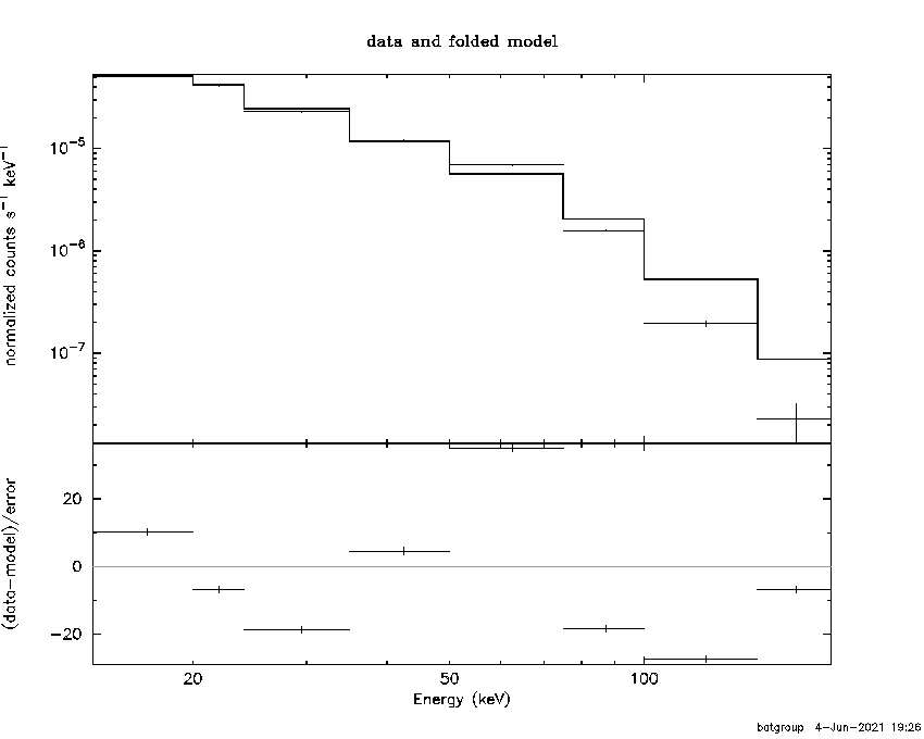 BAT Spectrum for SWIFT J0355.5+3101