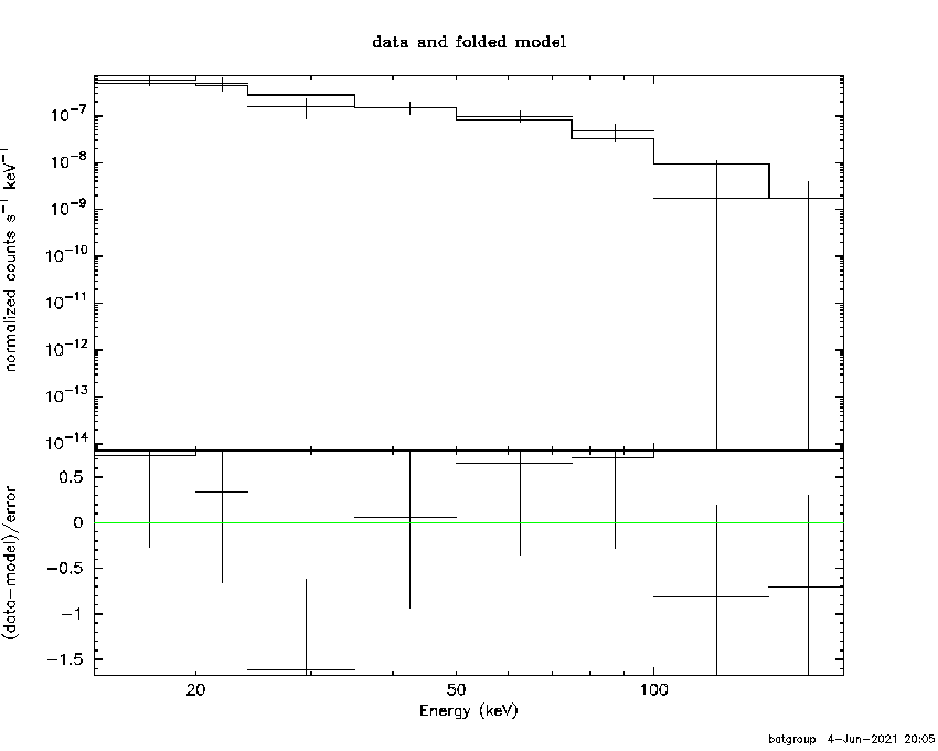 BAT Spectrum for SWIFT J0356.3-6603