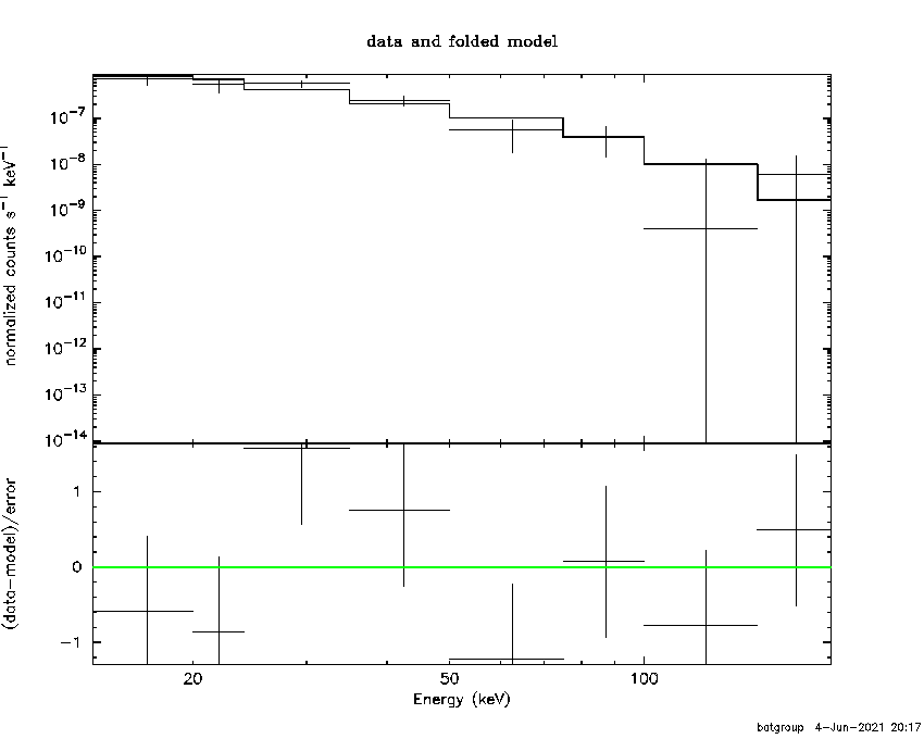 BAT Spectrum for SWIFT J0358.9+1050