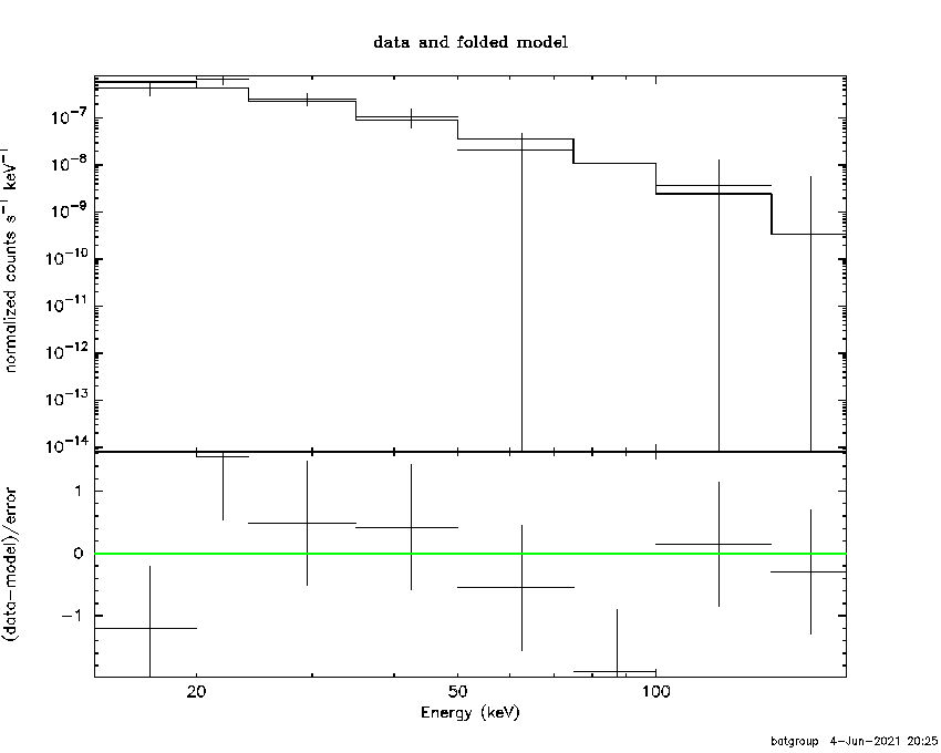 BAT Spectrum for SWIFT J0400.8-5335