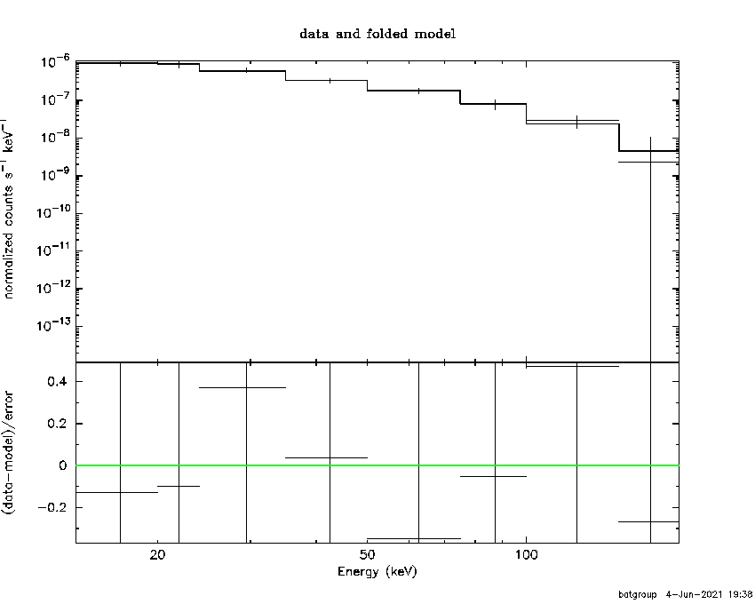BAT Spectrum for SWIFT J0402.4-1807