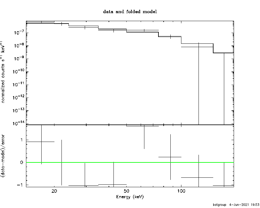 BAT Spectrum for SWIFT J0404.0-3604