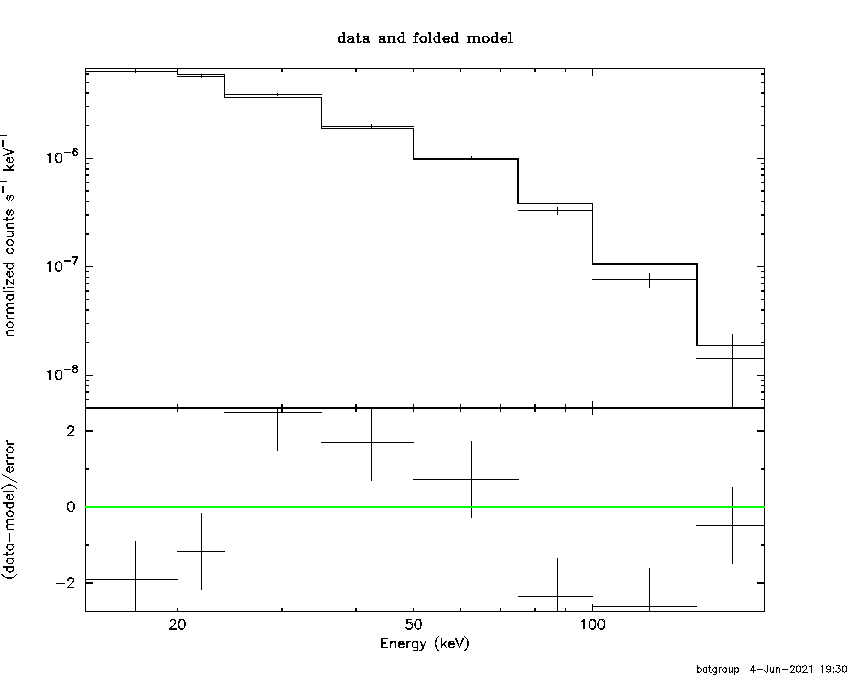 BAT Spectrum for SWIFT J0418.3+3800