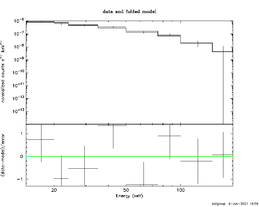 BAT Spectrum for SWIFT J0420.0-5457