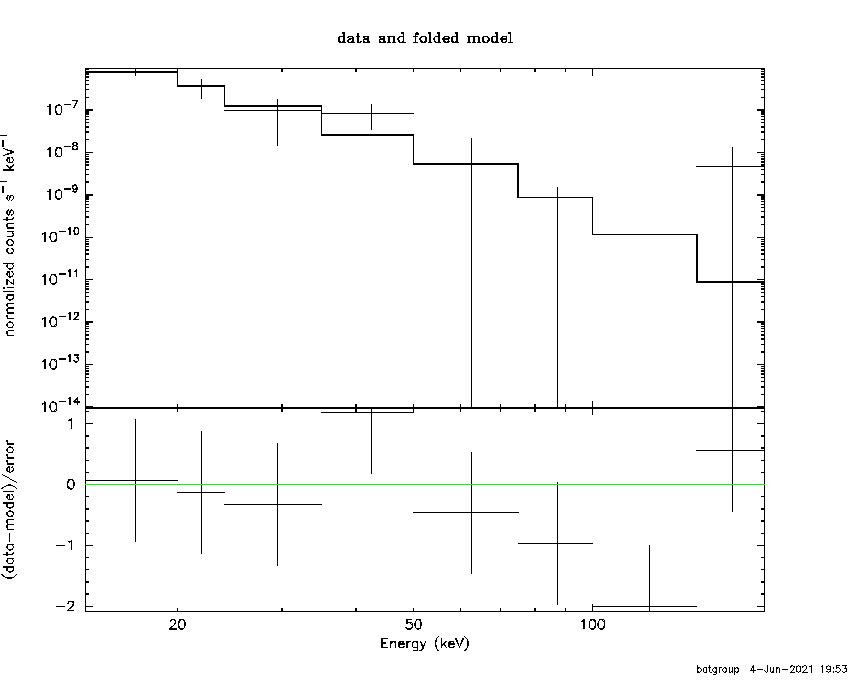 BAT Spectrum for SWIFT J0426.1-1945