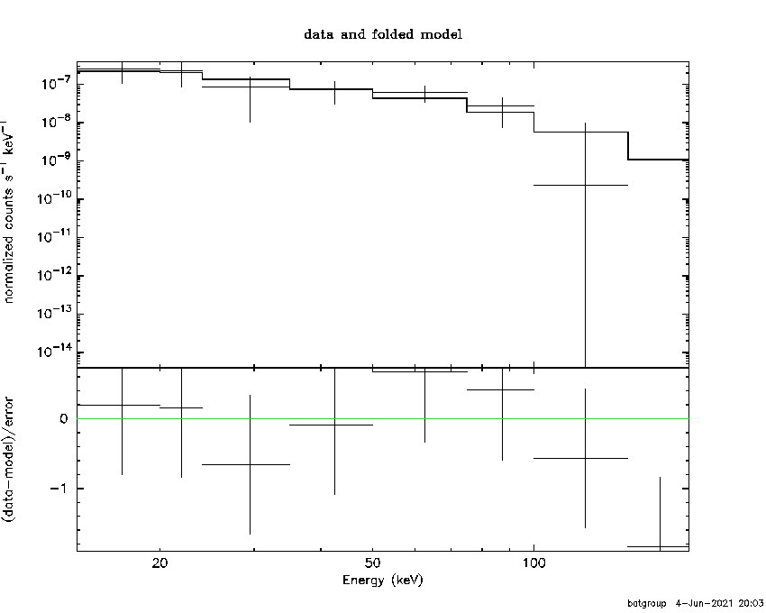 BAT Spectrum for SWIFT J0428.8-3805