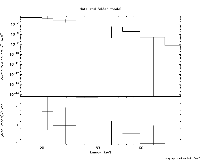 BAT Spectrum for SWIFT J0430.6-5337