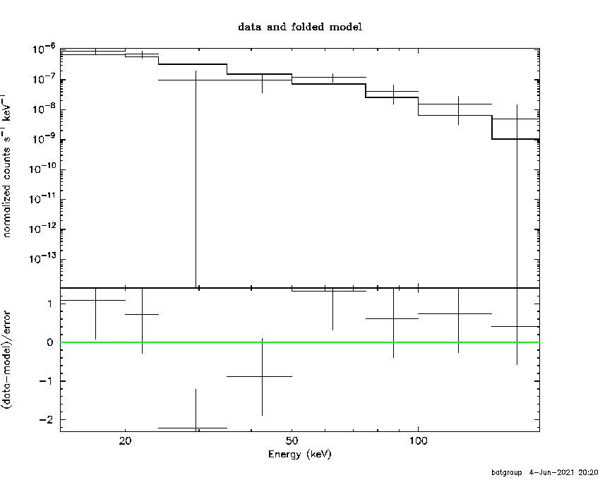BAT Spectrum for SWIFT J0430.7+2809