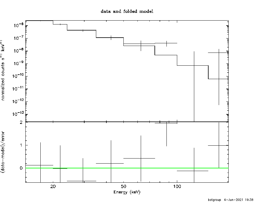 BAT Spectrum for SWIFT J0431.3-6127