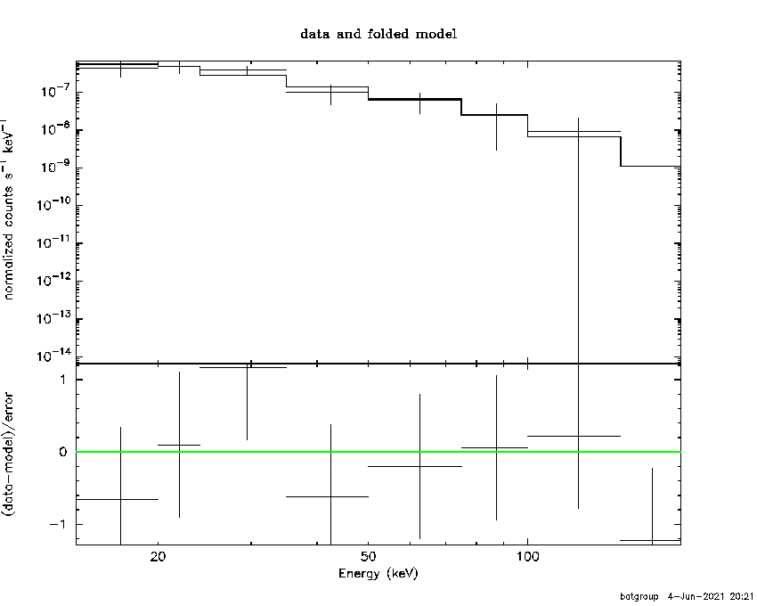 BAT Spectrum for SWIFT J0435.8+5131