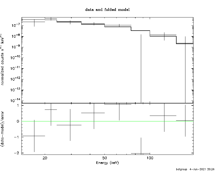 BAT Spectrum for SWIFT J0435.9-3634