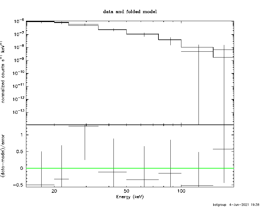 BAT Spectrum for SWIFT J0436.3-1022