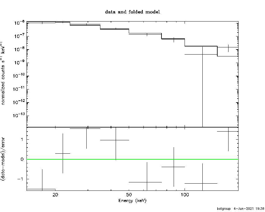 BAT Spectrum for SWIFT J0438.2-1048