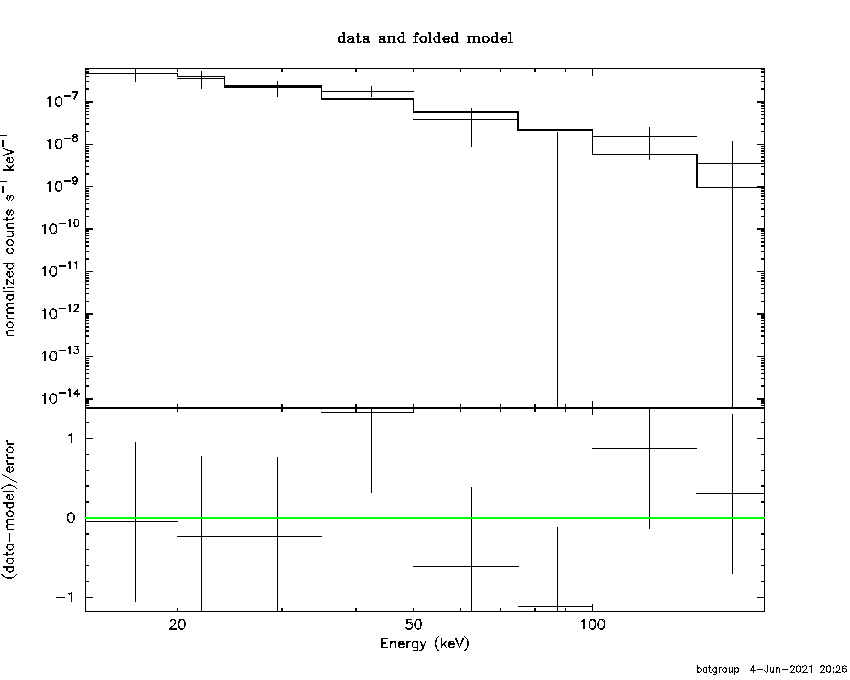 BAT Spectrum for SWIFT J0438.9-2202