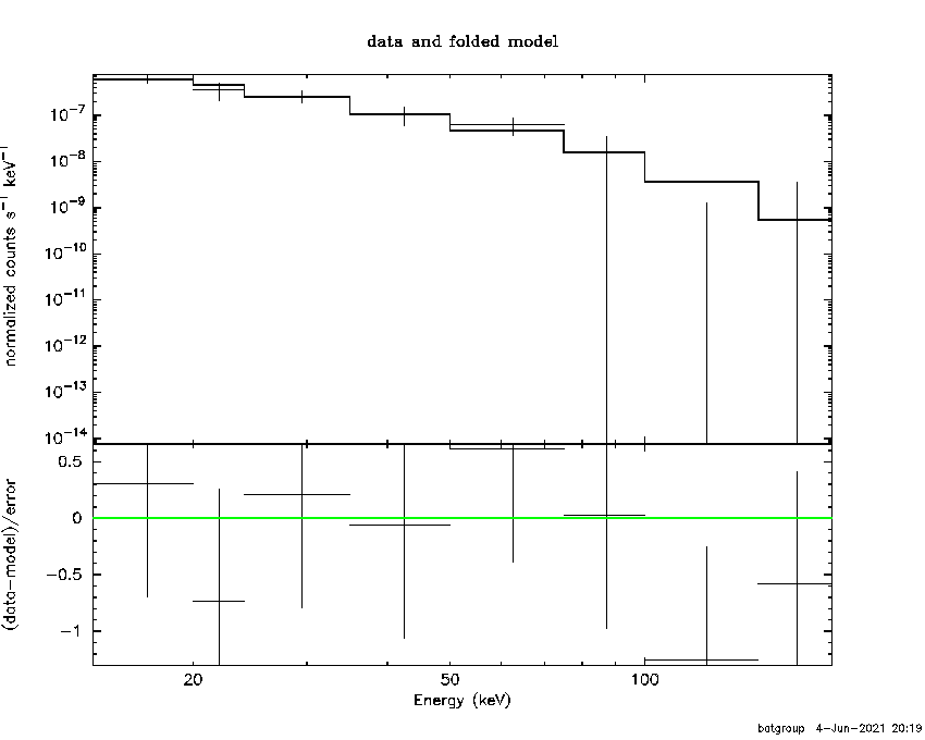 BAT Spectrum for SWIFT J0441.2-6517