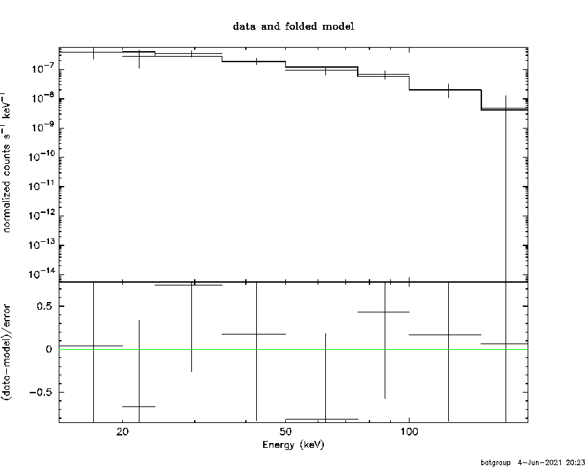 BAT Spectrum for SWIFT J0449.3+6356