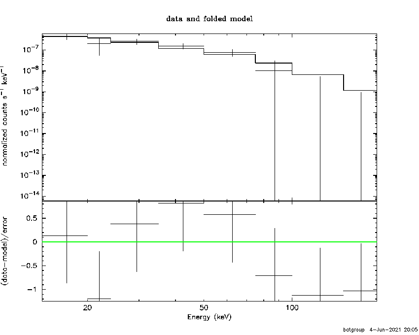 BAT Spectrum for SWIFT J0449.5-3911