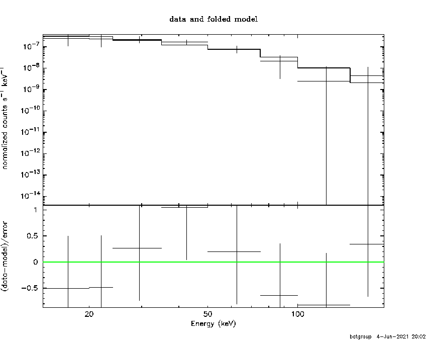 BAT Spectrum for SWIFT J0449.6-5515