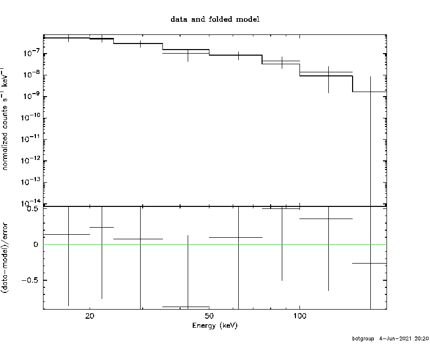 BAT Spectrum for SWIFT J0454.6+4503