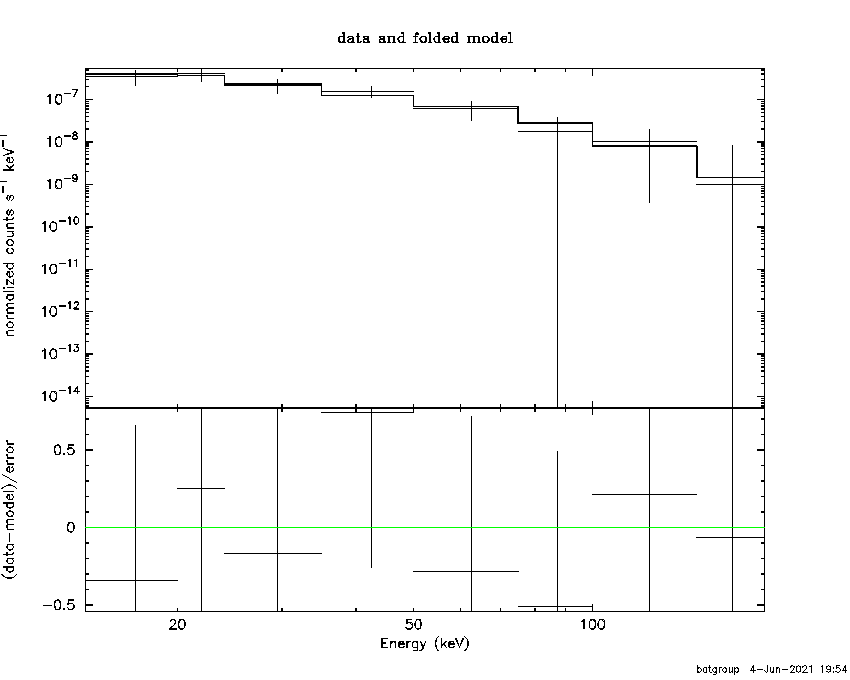 BAT Spectrum for SWIFT J0455.8-4616