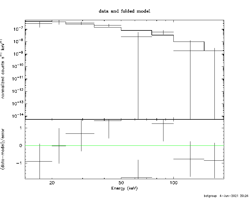 BAT Spectrum for SWIFT J0456.1-2200