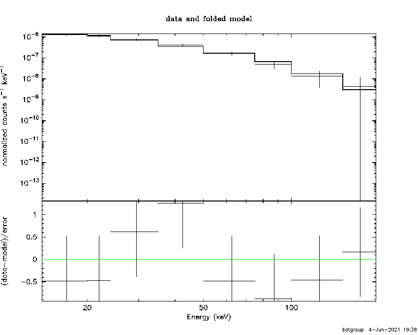 BAT Spectrum for SWIFT J0456.3-7532