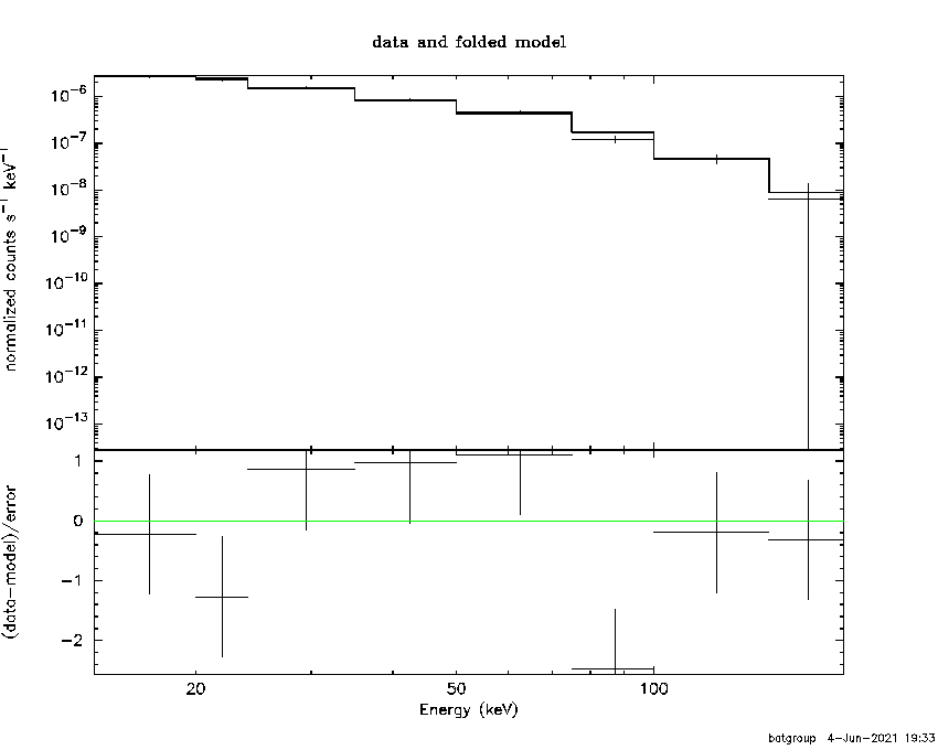 BAT Spectrum for SWIFT J0501.9-3239