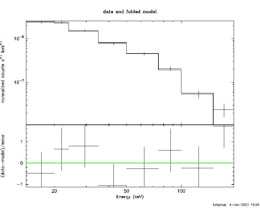BAT Spectrum for SWIFT J0505.8-2351