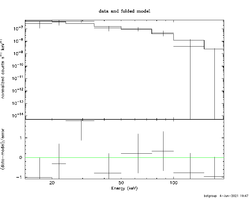 BAT Spectrum for SWIFT J0506.6-1937
