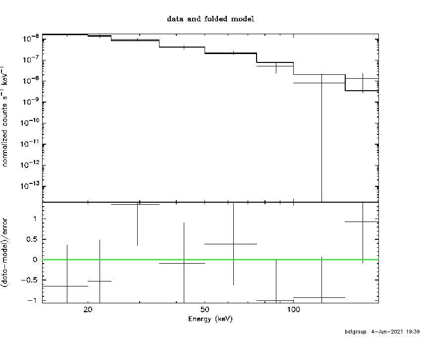 BAT Spectrum for SWIFT J0508.1+1727