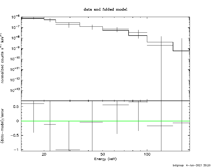 BAT Spectrum for SWIFT J0508.7+4203