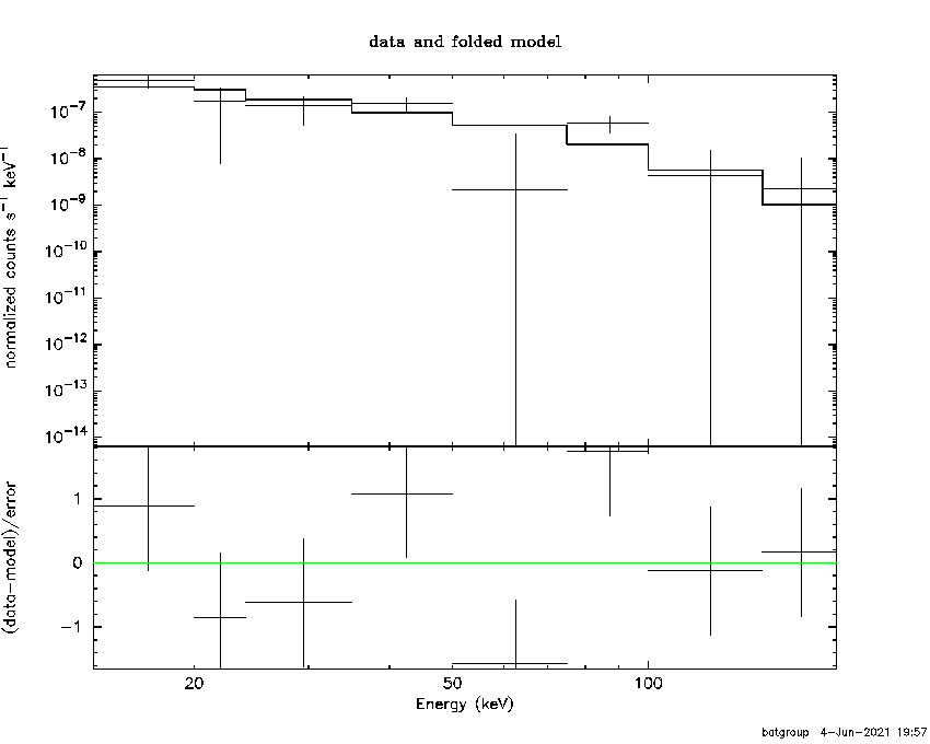 BAT Spectrum for SWIFT J0512.1-1830