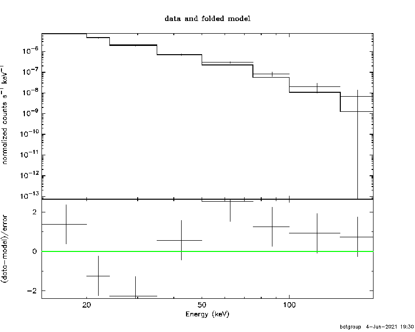 BAT Spectrum for SWIFT J0514.2-4002