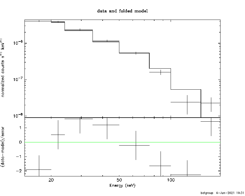 BAT Spectrum for SWIFT J0516.2-0009