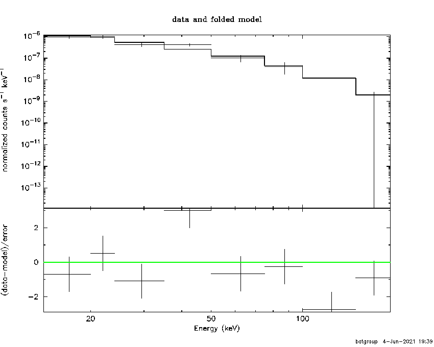 BAT Spectrum for SWIFT J0516.4-1034