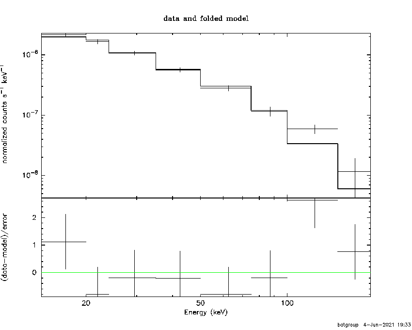 BAT Spectrum for SWIFT J0519.5-4545