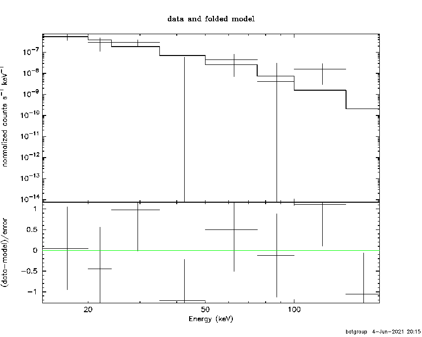 BAT Spectrum for SWIFT J0522.3+0744