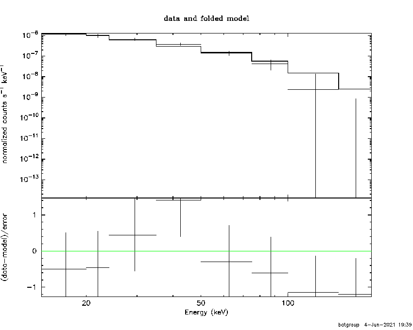 BAT Spectrum for SWIFT J0524.1-1210