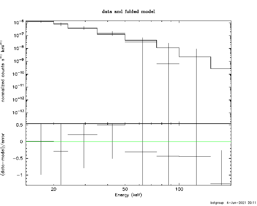 BAT Spectrum for SWIFT J0524.9+4246