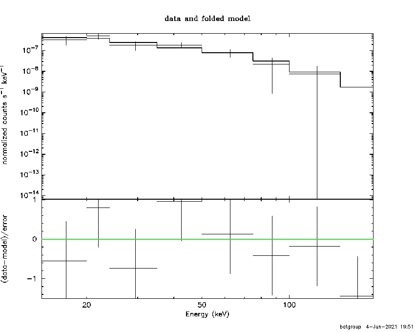 BAT Spectrum for SWIFT J0525.1-2339