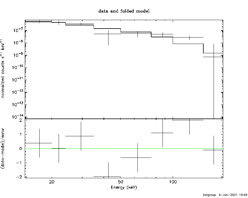 BAT Spectrum for SWIFT J0528.1-3933