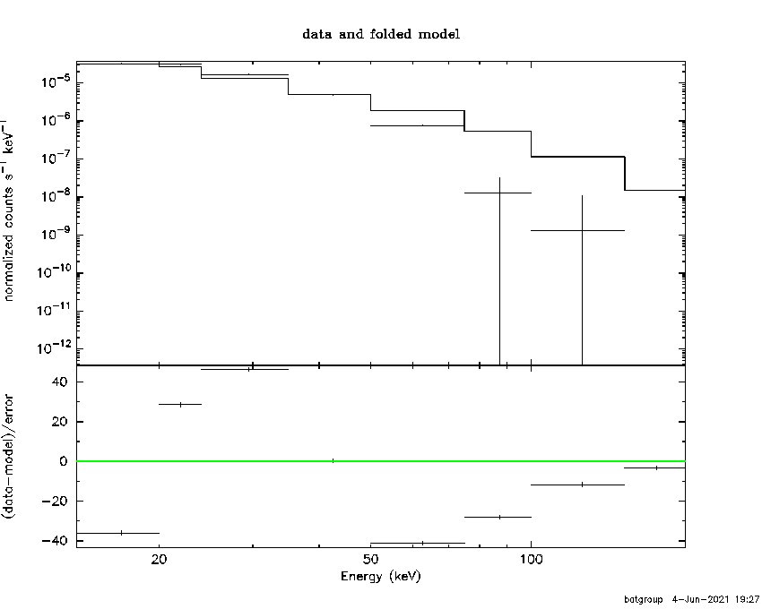 BAT Spectrum for SWIFT J0532.5-6623A