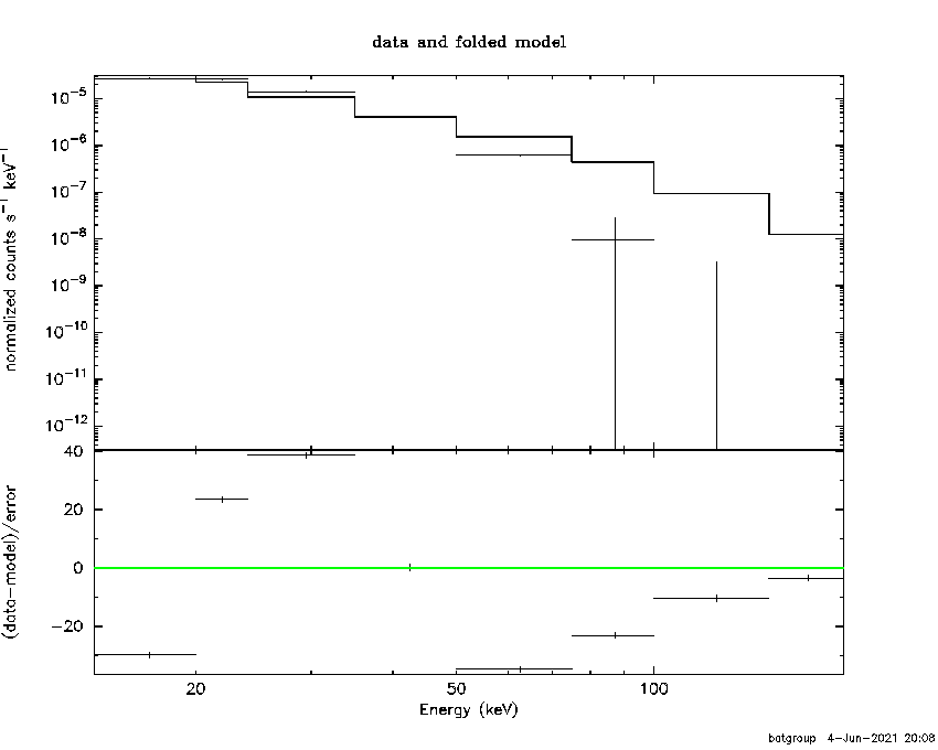 BAT Spectrum for SWIFT J0532.5-6623B