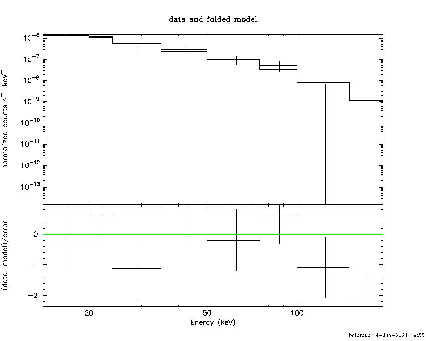 BAT Spectrum for SWIFT J0533.1+0729