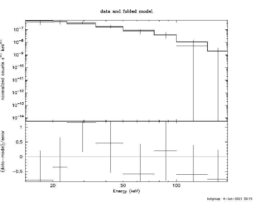 BAT Spectrum for SWIFT J0534.8-6026
