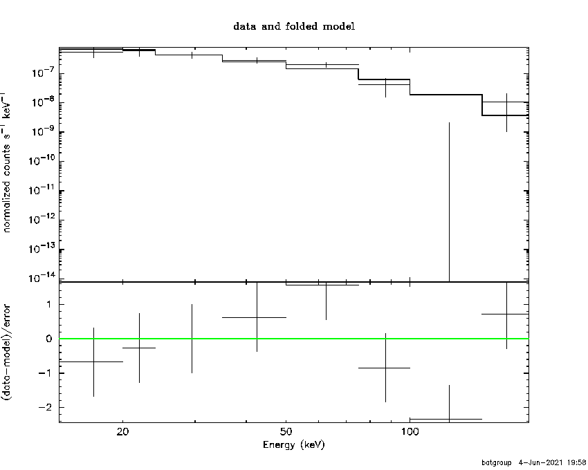 BAT Spectrum for SWIFT J0535.4+4013