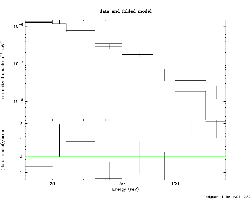 BAT Spectrum for SWIFT J0539.0-6406